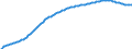 Territorial typology: Predominantly urban regions / Type of projection: Baseline projections / Age class: Total / Sex: Females / Unit of measure: Person / Geopolitical entity (reporting): France