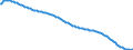 Territorial typology: Predominantly urban regions / Type of projection: Baseline projections / Age class: Total / Sex: Females / Unit of measure: Person / Geopolitical entity (reporting): Latvia