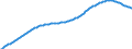 Territorial typology: Predominantly urban regions / Type of projection: Baseline projections / Age class: Total / Sex: Females / Unit of measure: Person / Geopolitical entity (reporting): Malta