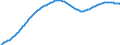 Territorial typology: Predominantly urban regions / Type of projection: Baseline projections / Age class: Total / Sex: Females / Unit of measure: Person / Geopolitical entity (reporting): Netherlands