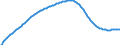Territorial typology: Predominantly urban regions / Type of projection: Baseline projections / Age class: Total / Sex: Females / Unit of measure: Person / Geopolitical entity (reporting): Portugal