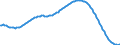 Territorial typology: Predominantly urban regions / Type of projection: Baseline projections / Age class: Total / Sex: Females / Unit of measure: Person / Geopolitical entity (reporting): Romania