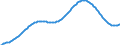 Territorial typology: Predominantly urban regions / Type of projection: Baseline projections / Age class: Total / Sex: Females / Unit of measure: Person / Geopolitical entity (reporting): Slovakia