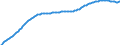 Territorial typology: Predominantly urban regions / Type of projection: Baseline projections / Age class: Total / Sex: Females / Unit of measure: Person / Geopolitical entity (reporting): Finland