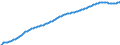 Territorial typology: Predominantly urban regions / Type of projection: Baseline projections / Age class: Total / Sex: Females / Unit of measure: Person / Geopolitical entity (reporting): Sweden