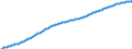 Territorial typology: Predominantly urban regions / Type of projection: Baseline projections / Age class: Total / Sex: Females / Unit of measure: Person / Geopolitical entity (reporting): Iceland
