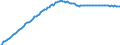 Territorial typology: Predominantly urban regions / Type of projection: Baseline projections / Age class: Total / Sex: Females / Unit of measure: Person / Geopolitical entity (reporting): Liechtenstein