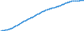 Territorial typology: Predominantly urban regions / Type of projection: Baseline projections / Age class: Total / Sex: Females / Unit of measure: Person / Geopolitical entity (reporting): Norway