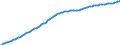 Territorial typology: Predominantly urban regions / Type of projection: Baseline projections / Age class: Total / Sex: Females / Unit of measure: Person / Geopolitical entity (reporting): Switzerland