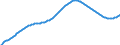 Predominantly urban regions / Baseline projections / Total / Males / Person / Czechia