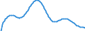 Predominantly urban regions / Baseline projections / Total / Males / Person / Germany (until 1990 former territory of the FRG)