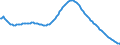 Predominantly urban regions / Baseline projections / Total / Males / Person / Hungary