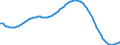 Predominantly urban regions / Baseline projections / Total / Males / Person / Romania