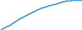 Predominantly urban regions / Baseline projections / Total / Males / Person / Norway