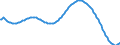 Predominantly urban regions / Baseline projections / Total / Females / Person / Bulgaria