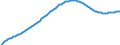 Predominantly urban regions / Baseline projections / Total / Females / Person / Spain