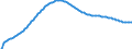 Territorial typology: Intermediate regions / Type of projection: Baseline projections / Age class: Total / Sex: Total / Unit of measure: Person / Geopolitical entity (reporting): Belgium