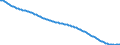 Territorial typology: Intermediate regions / Type of projection: Baseline projections / Age class: Total / Sex: Total / Unit of measure: Person / Geopolitical entity (reporting): Bulgaria