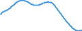 Territorial typology: Intermediate regions / Type of projection: Baseline projections / Age class: Total / Sex: Total / Unit of measure: Person / Geopolitical entity (reporting): Czechia