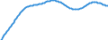 Territorial typology: Intermediate regions / Type of projection: Baseline projections / Age class: Total / Sex: Total / Unit of measure: Person / Geopolitical entity (reporting): Denmark