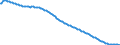 Territorial typology: Intermediate regions / Type of projection: Baseline projections / Age class: Total / Sex: Total / Unit of measure: Person / Geopolitical entity (reporting): Estonia