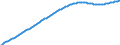 Territorial typology: Intermediate regions / Type of projection: Baseline projections / Age class: Total / Sex: Total / Unit of measure: Person / Geopolitical entity (reporting): Ireland