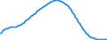Territorial typology: Intermediate regions / Type of projection: Baseline projections / Age class: Total / Sex: Total / Unit of measure: Person / Geopolitical entity (reporting): Greece