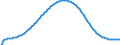 Territorial typology: Intermediate regions / Type of projection: Baseline projections / Age class: Total / Sex: Total / Unit of measure: Person / Geopolitical entity (reporting): Spain