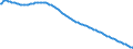 Territorial typology: Intermediate regions / Type of projection: Baseline projections / Age class: Total / Sex: Total / Unit of measure: Person / Geopolitical entity (reporting): Croatia