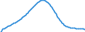 Territorial typology: Intermediate regions / Type of projection: Baseline projections / Age class: Total / Sex: Total / Unit of measure: Person / Geopolitical entity (reporting): Italy
