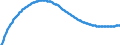 Territorial typology: Predominantly urban regions / Type of projection: Baseline projections / Age class: Total / Sex: Total / Unit of measure: Person / Geopolitical entity (reporting): European Union - 27 countries (from 2020)