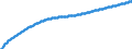 Territorial typology: Predominantly urban regions / Type of projection: Baseline projections / Age class: Total / Sex: Total / Unit of measure: Person / Geopolitical entity (reporting): Belgium