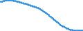 Territorial typology: Predominantly urban regions / Type of projection: Baseline projections / Age class: Total / Sex: Total / Unit of measure: Person / Geopolitical entity (reporting): Bulgaria