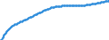 Territorial typology: Predominantly urban regions / Type of projection: Baseline projections / Age class: Total / Sex: Total / Unit of measure: Person / Geopolitical entity (reporting): Czechia