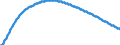 Territorial typology: Predominantly urban regions / Type of projection: Baseline projections / Age class: Total / Sex: Total / Unit of measure: Person / Geopolitical entity (reporting): Denmark