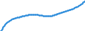 Territorial typology: Predominantly urban regions / Type of projection: Baseline projections / Age class: Total / Sex: Total / Unit of measure: Person / Geopolitical entity (reporting): Germany