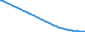 Territorial typology: Predominantly urban regions / Type of projection: Baseline projections / Age class: Total / Sex: Total / Unit of measure: Person / Geopolitical entity (reporting): Greece