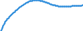Territorial typology: Predominantly urban regions / Type of projection: Baseline projections / Age class: Total / Sex: Total / Unit of measure: Person / Geopolitical entity (reporting): Spain