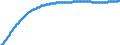 Territorial typology: Predominantly urban regions / Type of projection: Baseline projections / Age class: Total / Sex: Total / Unit of measure: Person / Geopolitical entity (reporting): France
