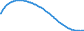 Territorial typology: Predominantly urban regions / Type of projection: Baseline projections / Age class: Total / Sex: Total / Unit of measure: Person / Geopolitical entity (reporting): Croatia