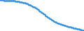 Territorial typology: Predominantly urban regions / Type of projection: Baseline projections / Age class: Total / Sex: Total / Unit of measure: Person / Geopolitical entity (reporting): Italy