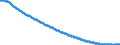 Territorial typology: Predominantly urban regions / Type of projection: Baseline projections / Age class: Total / Sex: Total / Unit of measure: Person / Geopolitical entity (reporting): Latvia