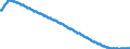 Territorial typology: Predominantly urban regions / Type of projection: Baseline projections / Age class: Total / Sex: Total / Unit of measure: Person / Geopolitical entity (reporting): Lithuania