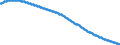 Territorial typology: Predominantly urban regions / Type of projection: Baseline projections / Age class: Total / Sex: Total / Unit of measure: Person / Geopolitical entity (reporting): Hungary