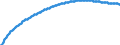 Territorial typology: Predominantly urban regions / Type of projection: Baseline projections / Age class: Total / Sex: Total / Unit of measure: Person / Geopolitical entity (reporting): Malta
