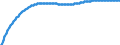 Territorial typology: Predominantly urban regions / Type of projection: Baseline projections / Age class: Total / Sex: Total / Unit of measure: Person / Geopolitical entity (reporting): Netherlands