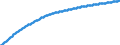 Territorial typology: Predominantly urban regions / Type of projection: Baseline projections / Age class: Total / Sex: Total / Unit of measure: Person / Geopolitical entity (reporting): Austria