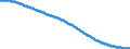 Territorial typology: Predominantly urban regions / Type of projection: Baseline projections / Age class: Total / Sex: Total / Unit of measure: Person / Geopolitical entity (reporting): Romania