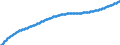 Territorial typology: Predominantly urban regions / Type of projection: Baseline projections / Age class: Total / Sex: Total / Unit of measure: Person / Geopolitical entity (reporting): Slovakia