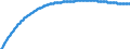 Territorial typology: Predominantly urban regions / Type of projection: Baseline projections / Age class: Total / Sex: Total / Unit of measure: Person / Geopolitical entity (reporting): Finland